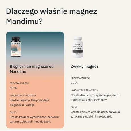 Bis-glicynian magnezu