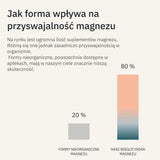 Bis-glicynian magnezu
